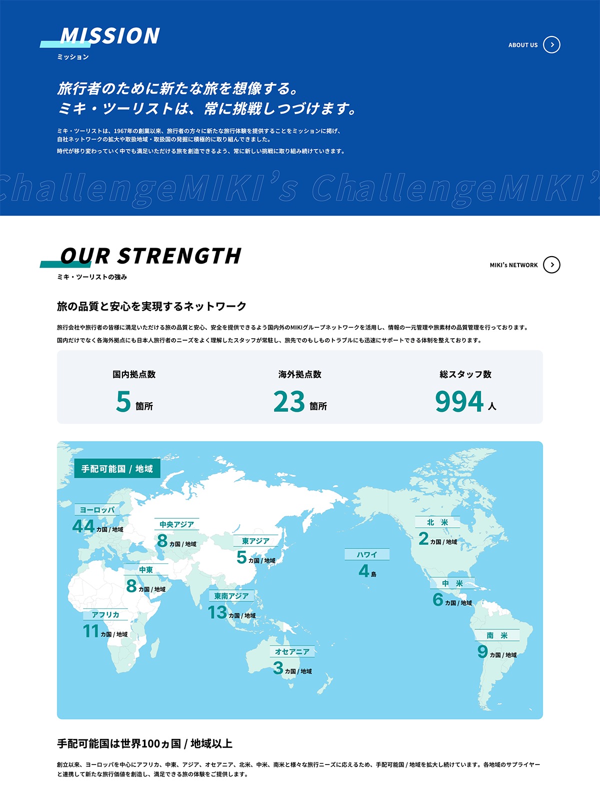 ミキ・ツーリスト<br>コーポレートサイトリニューアル