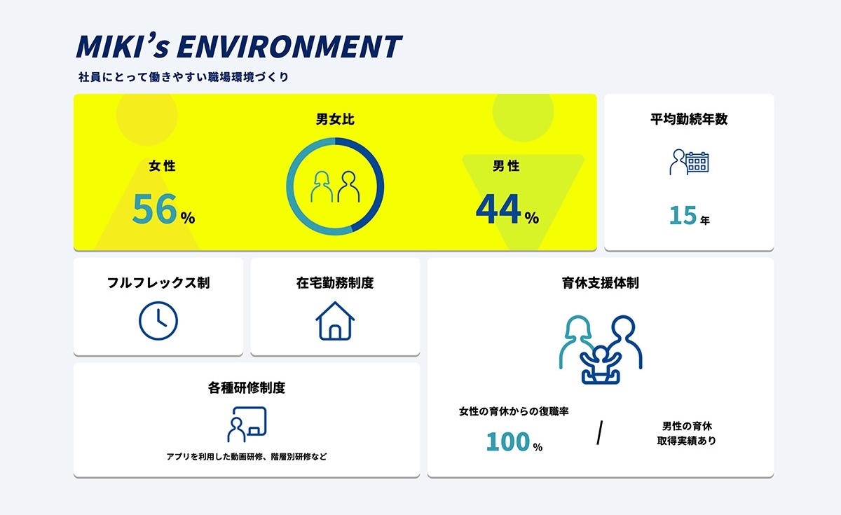 ミキ・ツーリスト<br>コーポレートサイトリニューアル